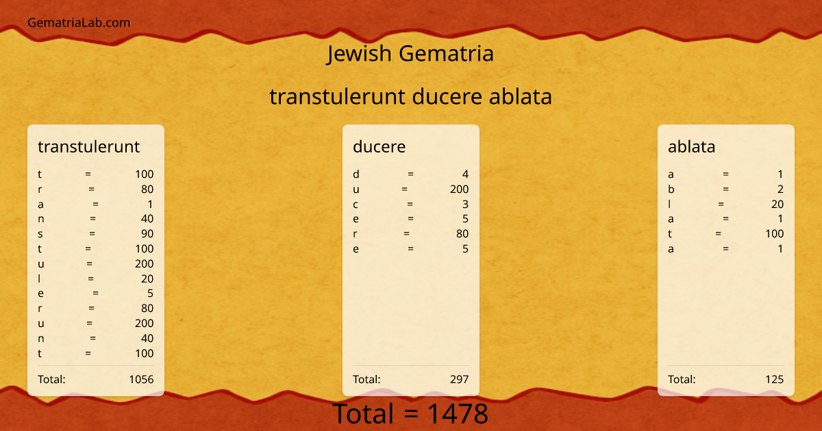 transtulerunt ducere ablata in jewish Gematria